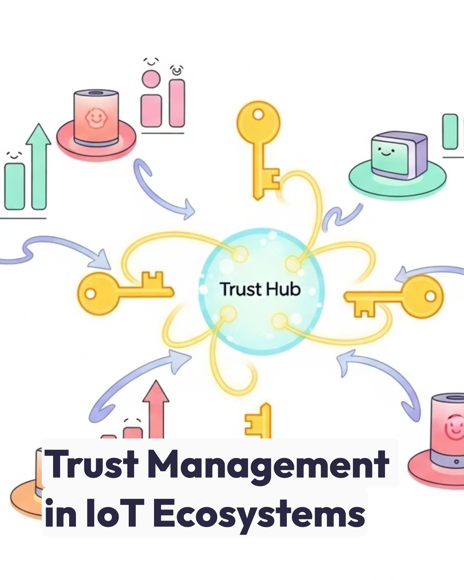 Trust Management in IoT Ecosystems