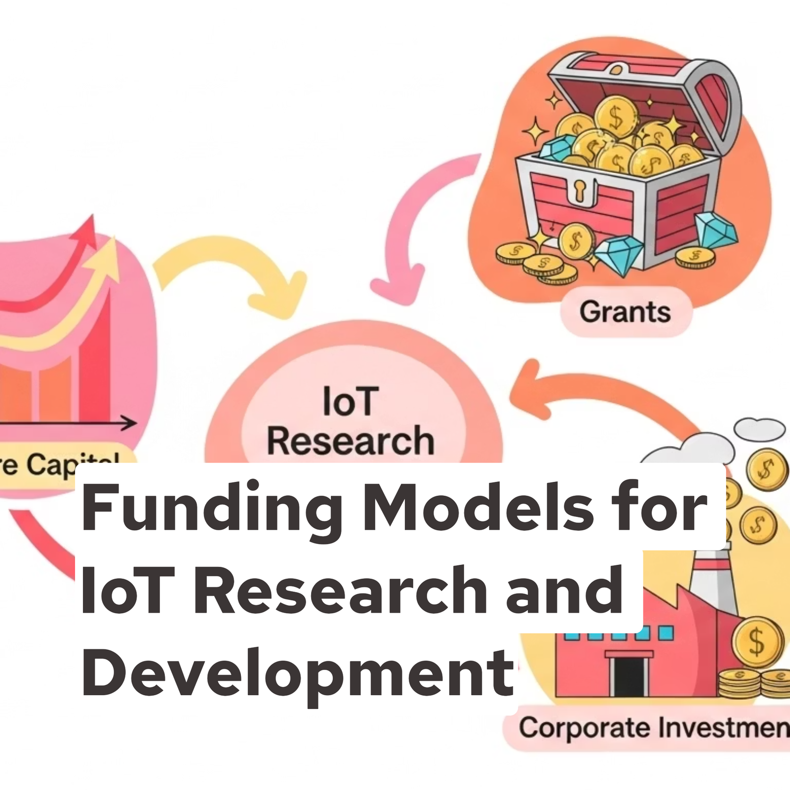 Funding Models for IoT Research and Development