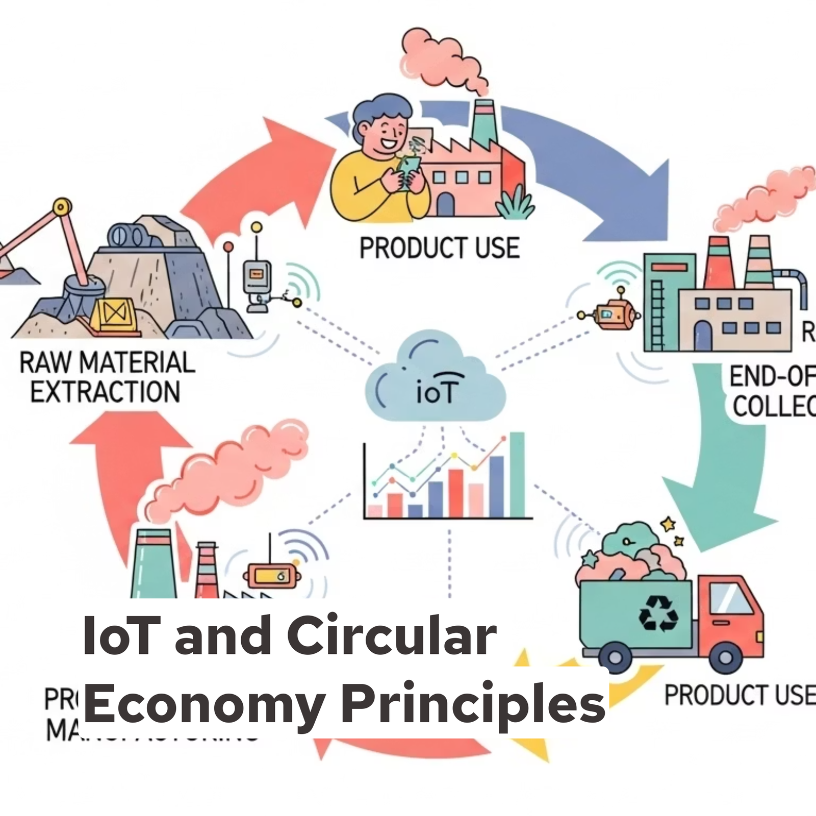 IoT and Circular Economy Principles