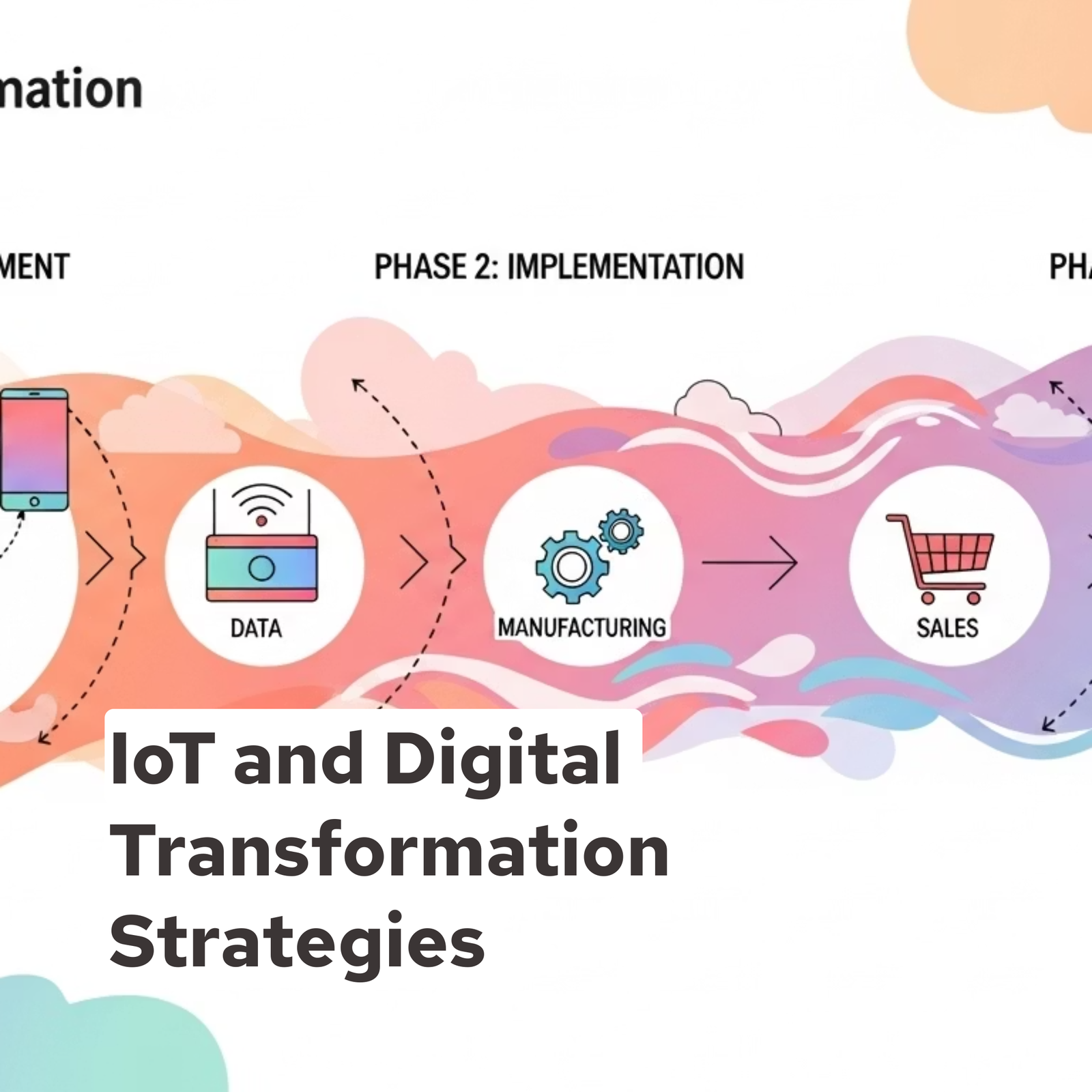 IoT and Digital Transformation Strategies