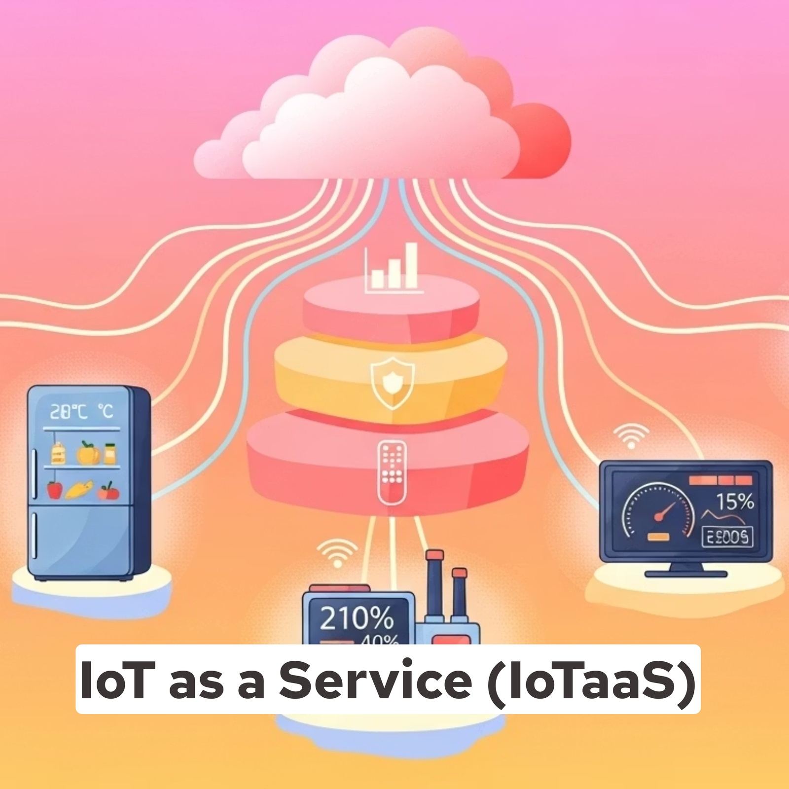 IoT as a Service (IoTaaS)
